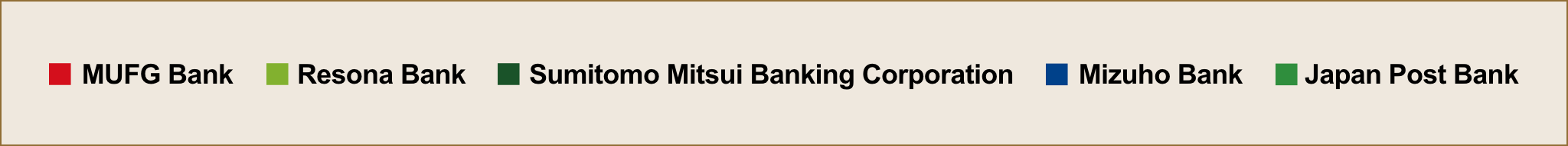 ■MUFG Bank ■Resona Bank ■Sumitomo Mitsui Banking Corporation ■Mizuho Bank ■Japan Post Bank