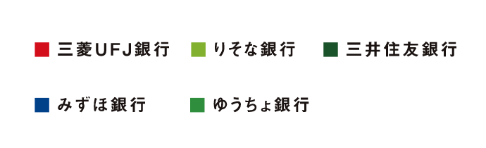 ■三菱UFJ銀行 ■りそな銀行 ■ 三井住友銀行 ■みずほ銀行 ■ゆうちょ銀行