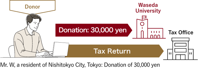 Donation: 30,000 yen